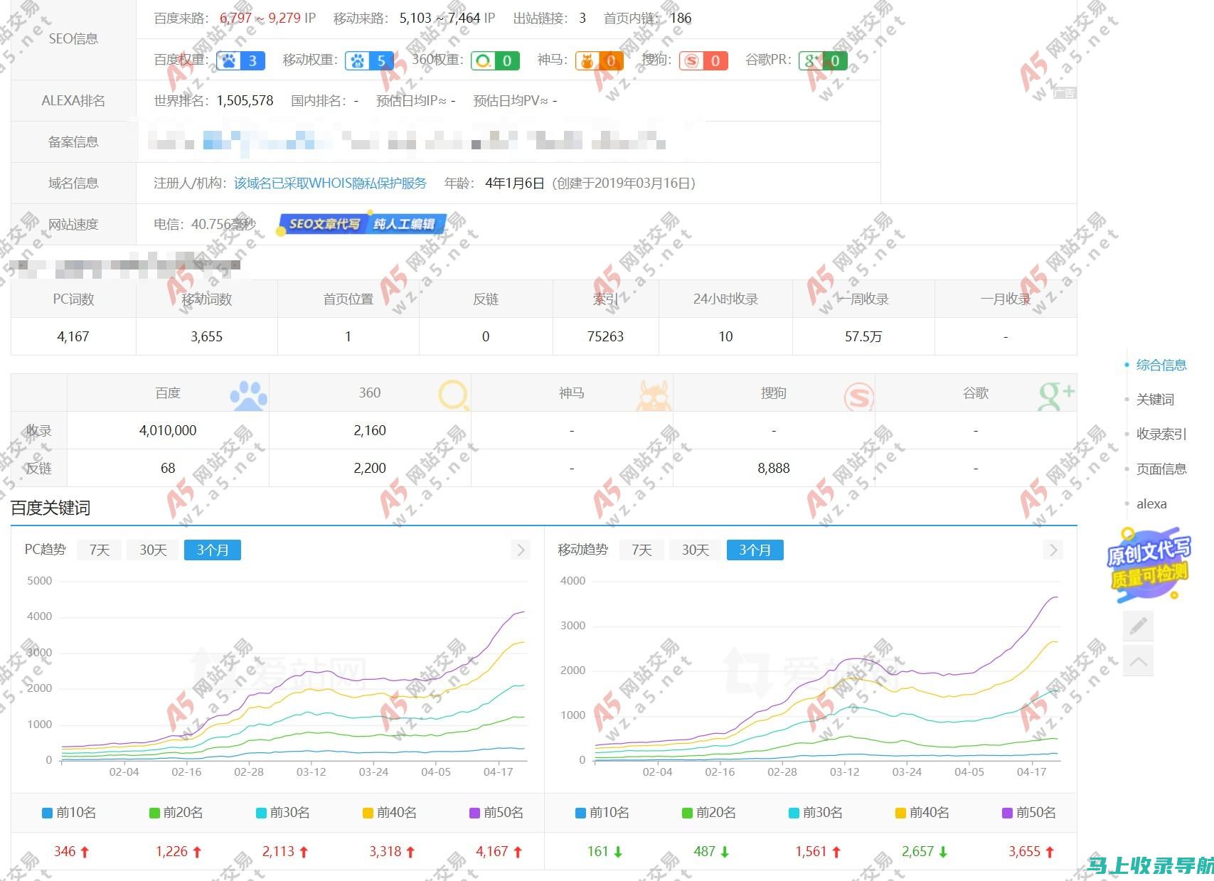 站长统计报告：洞悉网站流量的关键指标