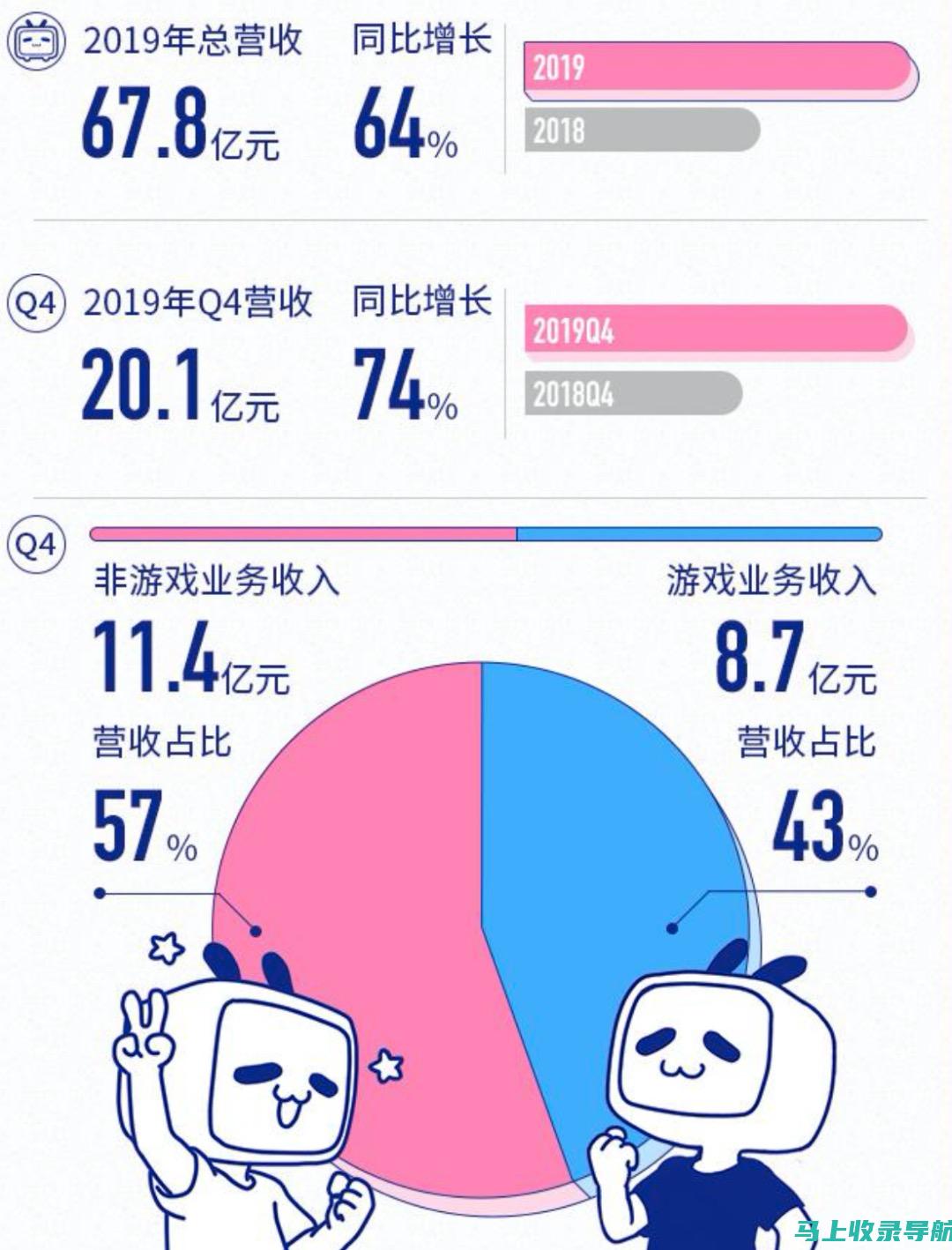 揭秘站长盈利模式的秘密武器：广告、联盟营销等多元化收入渠道